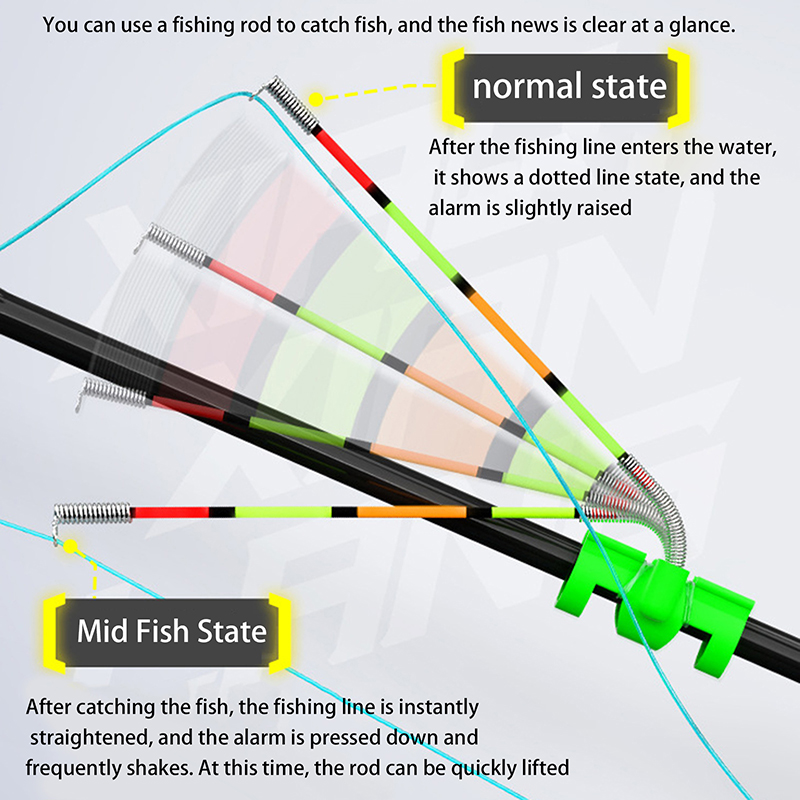 Fishing Rod Repair Kit - Nachtvissen Afneembare waterdichte hengel Verlichtingsstok Vissen
