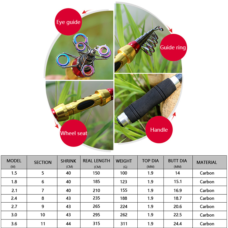 Nieuwe Korte Zeevisserij Henge - Fishing Rod Surf recensie en prijs