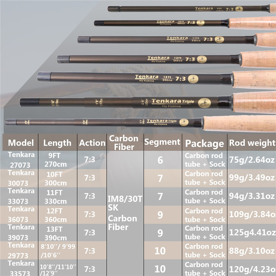 Maximumcatch 9-13FT V-Tenkara  - Fishing Rod Case recensie en prijs