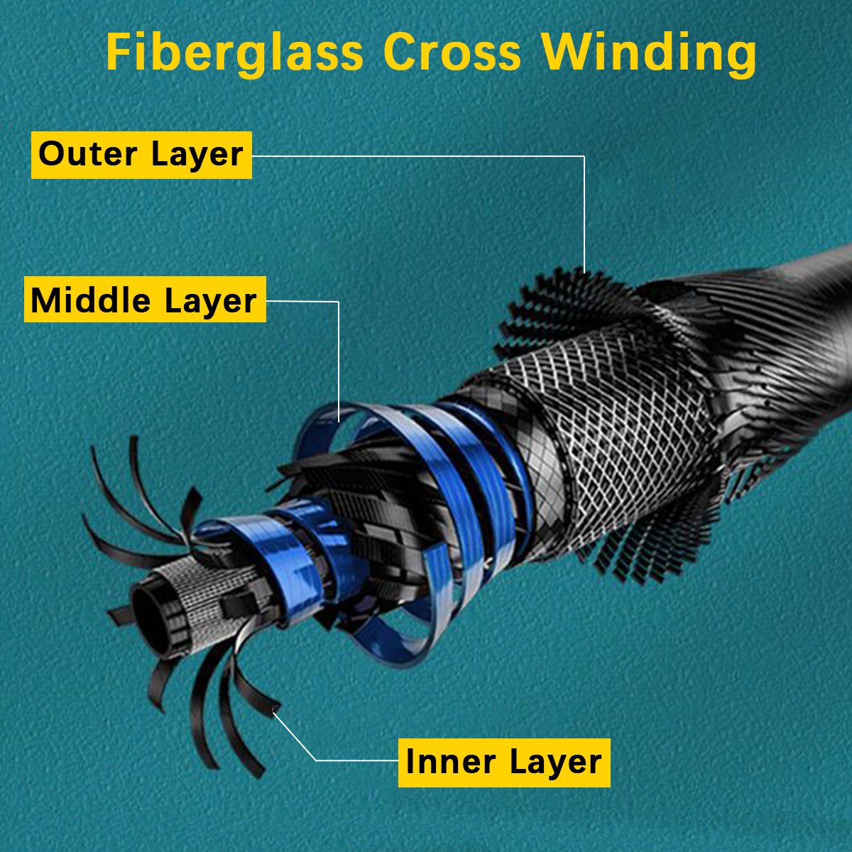 Draagbare telescopische hengel - Fishing Rod Combo recensie en prijs