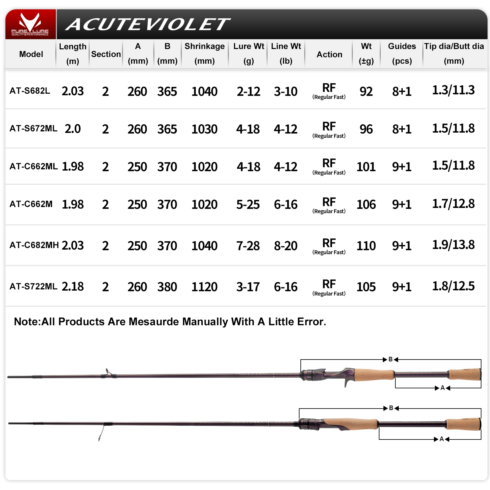 PURELURE ACUTEVIOLET Regular F - Kastking Reel Zephyr recensie en prijs
